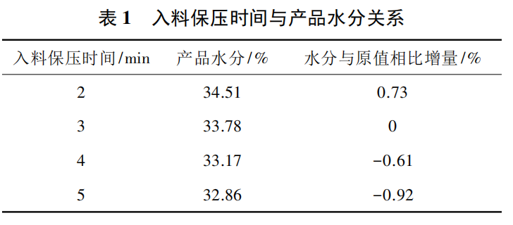 Optimisation of Coal Slurry Filter Press Efficiency - Plate and Frame Chamber Diaphragm Filter Presses